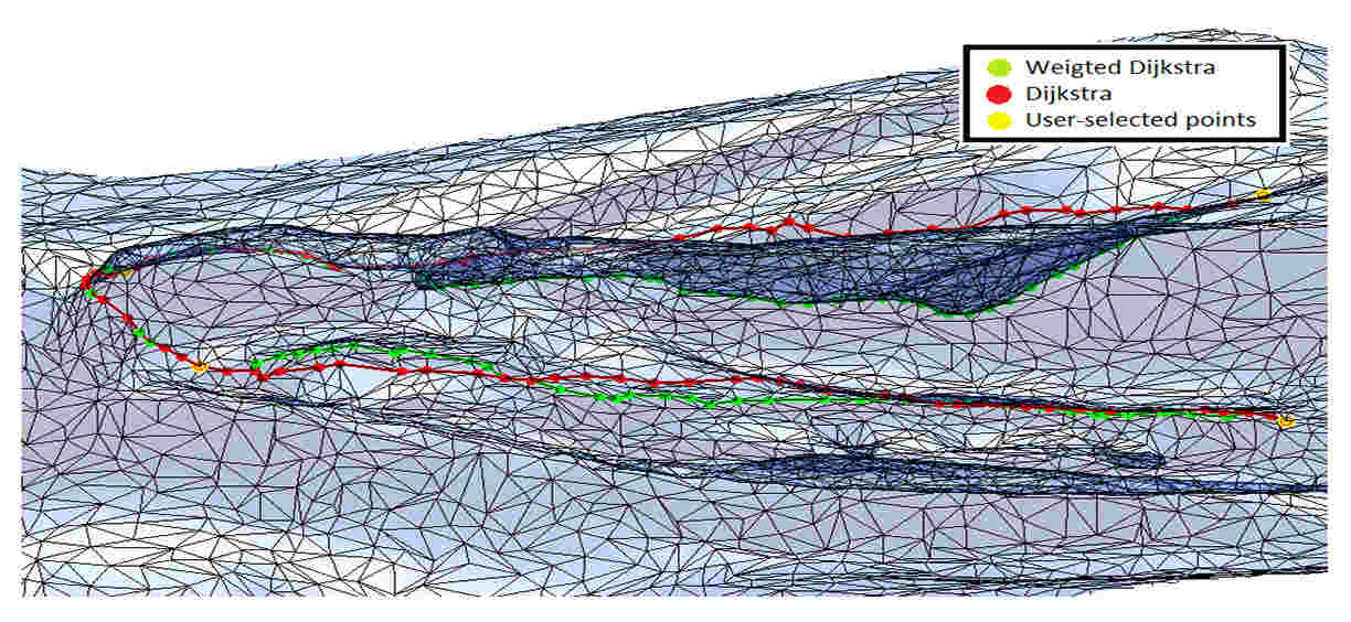 Interactive Mesh Cutting